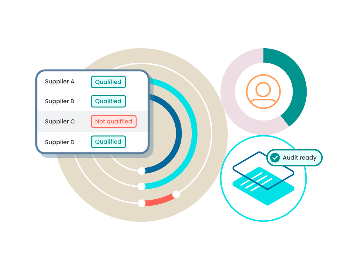 Illustration showing a list of suppliers and their qualification status